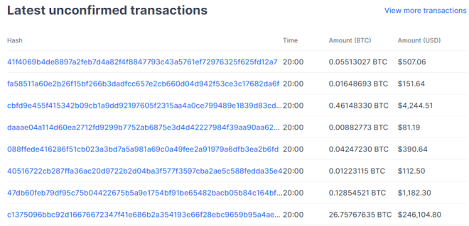 Malgré les commentaires de Goldman Sachs concernant le bitcoin, la monnaie est entièrement vérifiable. Source : Blockchain.com