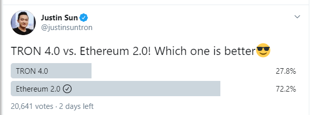 Justin Sun déclare la victoire de Tron 4.0 sur Ethereum 2.0 bien qu'au début la tendance n'était pas en sa faveur 