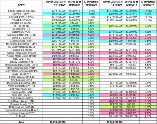 Seth Klarman - Groupe Baupost