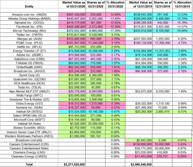 David Tepper - Appaloosa