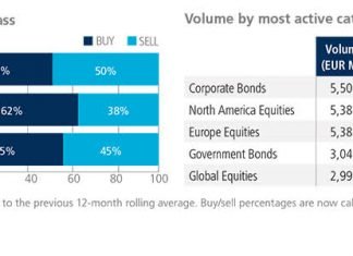 Tradeweb Exchange Traded Funds Update – Avril 2020