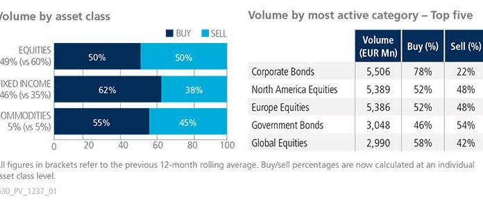 Tradeweb Exchange Traded Funds Update – Avril 2020
