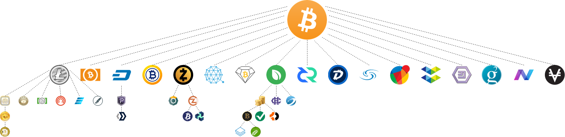Le Bitcoin reste intact malgré plusieurs Forks qui ont vécu depuis sa création